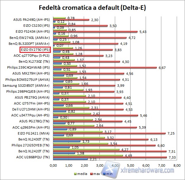 Fedeltà 01 def