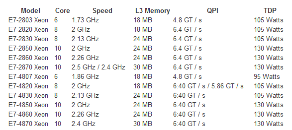 xeon-e7-tabel